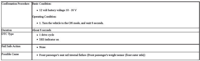 Occupant Detection System - Diagnostics